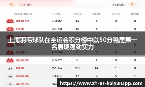上海羽毛球队在全运会积分榜中以50分稳居第一名展现强劲实力