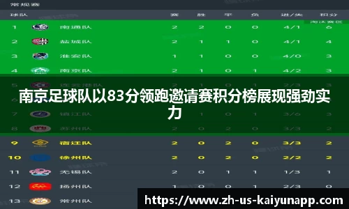南京足球队以83分领跑邀请赛积分榜展现强劲实力