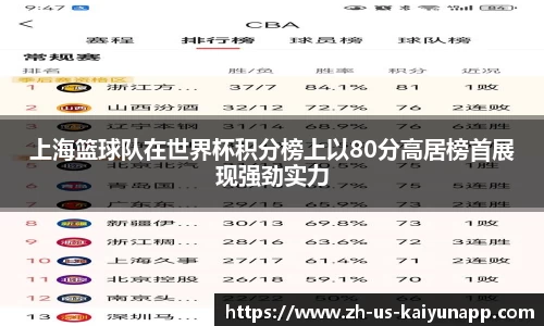 上海篮球队在世界杯积分榜上以80分高居榜首展现强劲实力