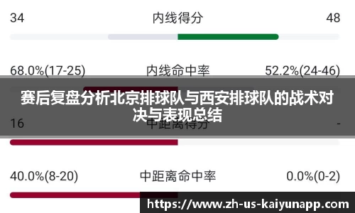 赛后复盘分析北京排球队与西安排球队的战术对决与表现总结